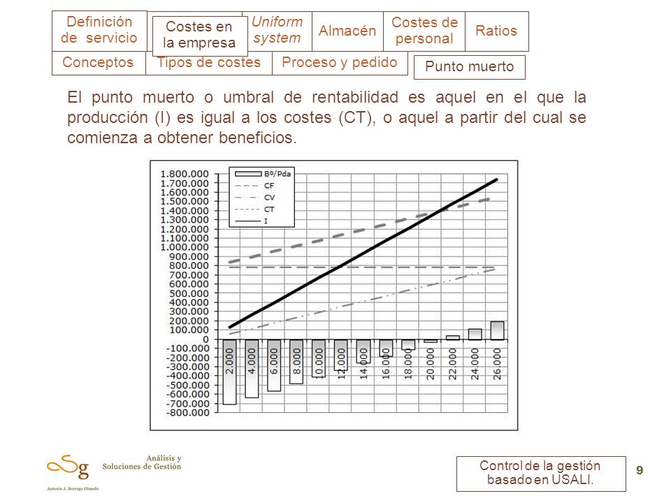 Costes en la empresa Conceptos. Tipos de costes. Proceso y pedido. Punto muerto.