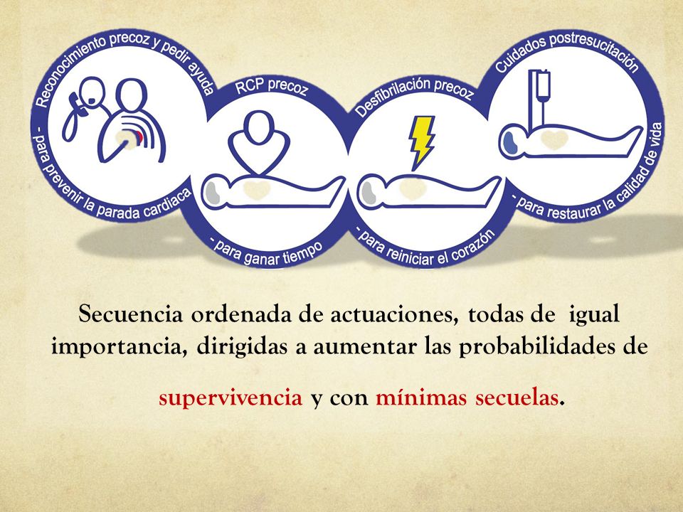 Secuencia ordenada de actuaciones, todas de igual importancia, dirigidas a aumentar las probabilidades de supervivencia y con mínimas secuelas.