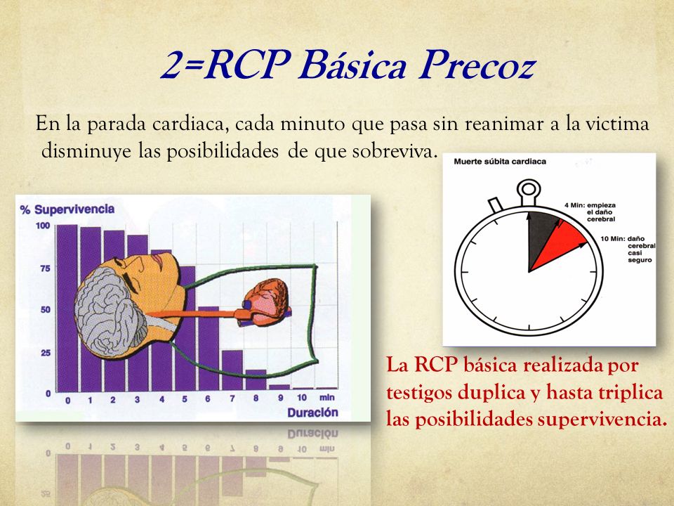 2=RCP Básica Precoz En la parada cardiaca, cada minuto que pasa sin reanimar a la victima disminuye las posibilidades de que sobreviva.