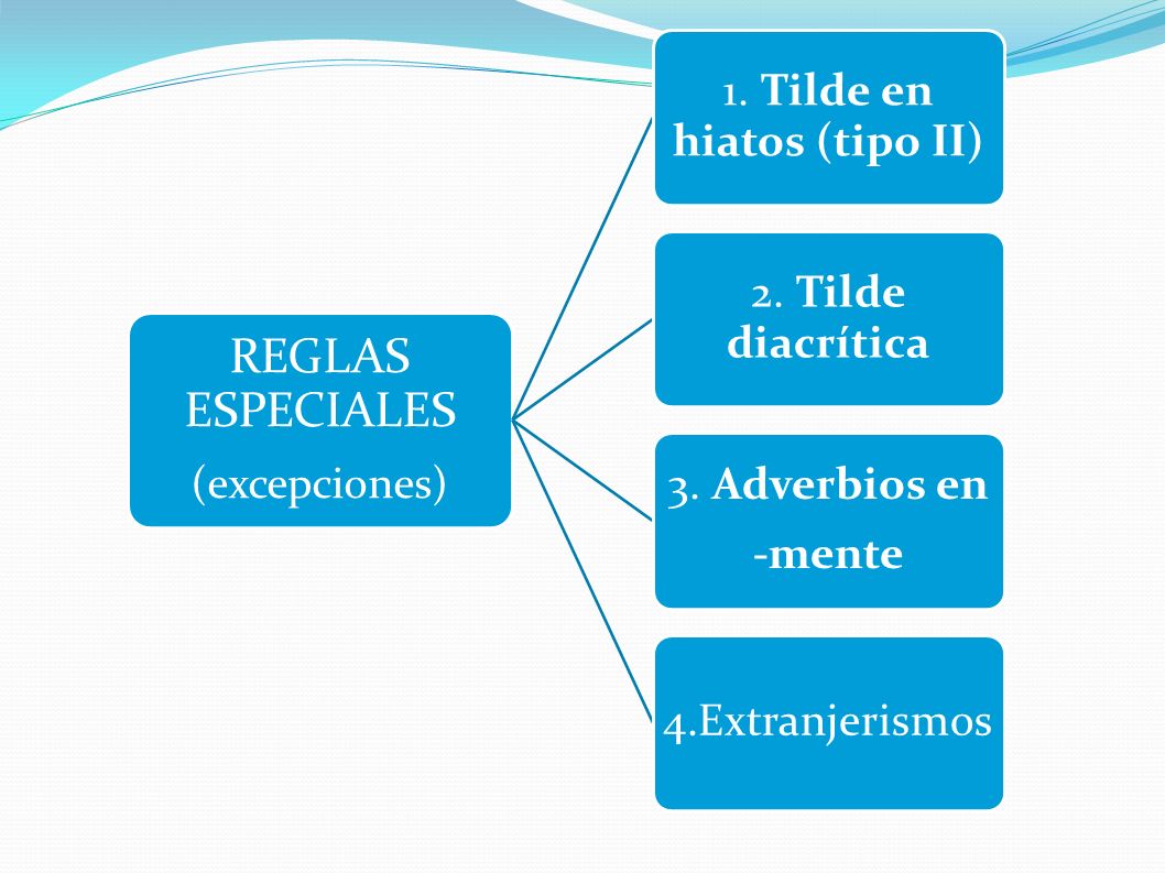 1. Tilde en hiatos (tipo II)