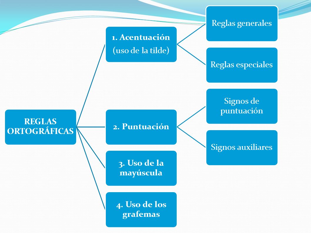 REGLAS ORTOGRÁFICAS (uso de la tilde) 1. Acentuación. Reglas generales. Reglas especiales. 2. Puntuación.
