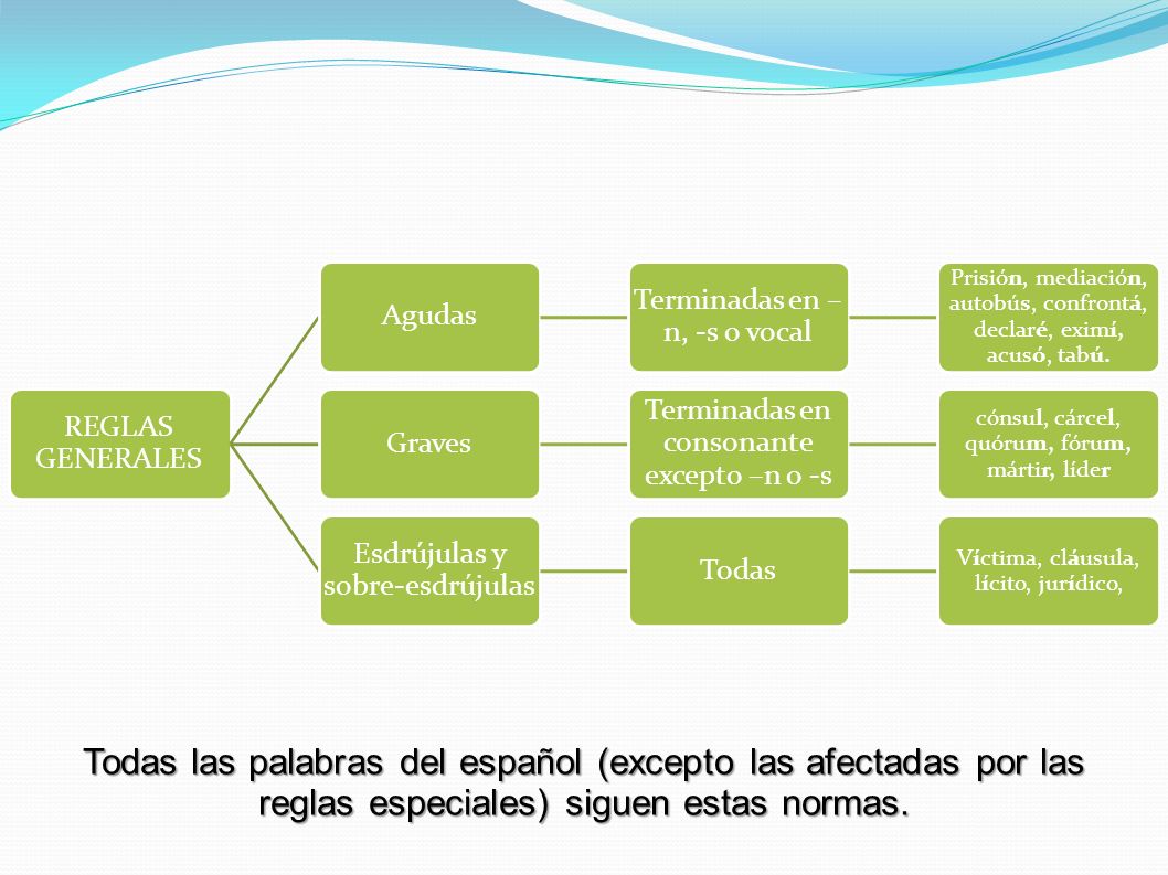 REGLAS GENERALES Agudas. Terminadas en –n, -s o vocal. Prisión, mediación, autobús, confrontá, declaré, eximí, acusó, tabú.