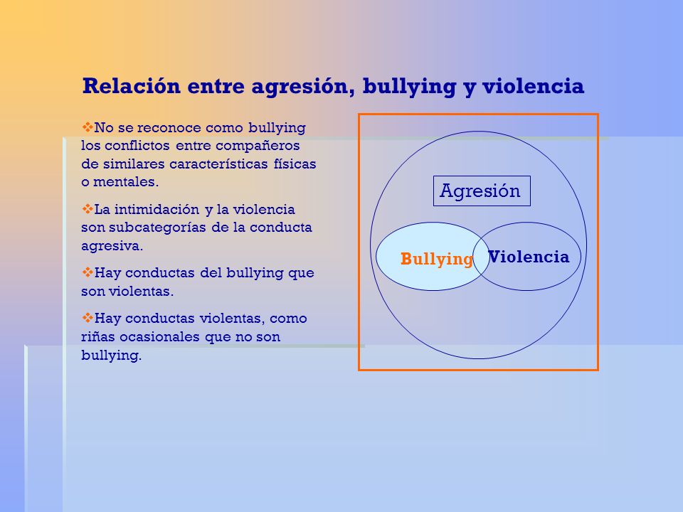Relación entre agresión, bullying y violencia