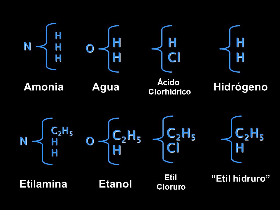 H H Cl H C2H5 Cl C2H5 H C2H5 H N Amonia O Agua Hidrógeno N Etilamina O