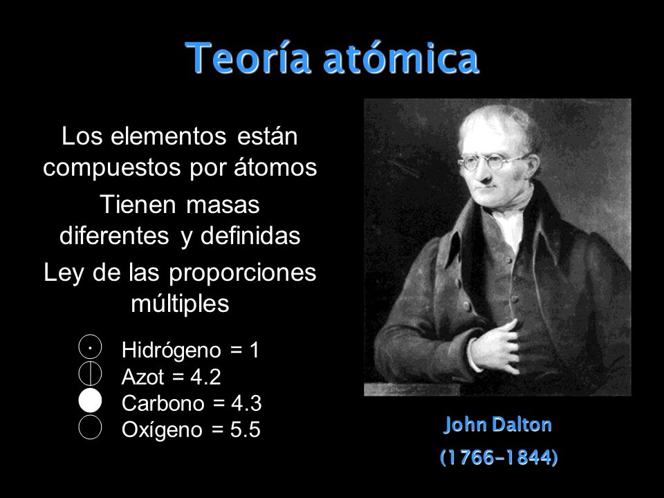 Teoría atómica Los elementos están compuestos por átomos