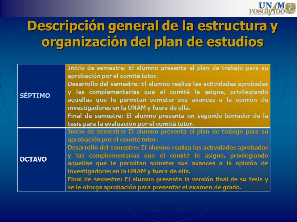 Descripción general de la estructura y organización del plan de estudios