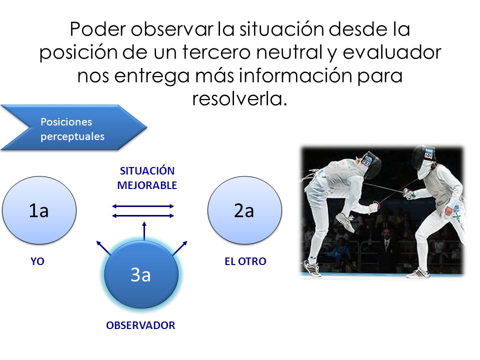 Poder observar la situación desde la posición de un tercero neutral y evaluador nos entrega más información para resolverla.