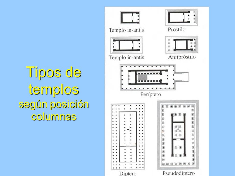 Tipos de templos según posición columnas