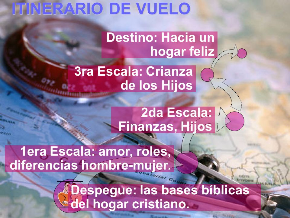 ITINERARIO DE VUELO Destino: Hacia un hogar feliz