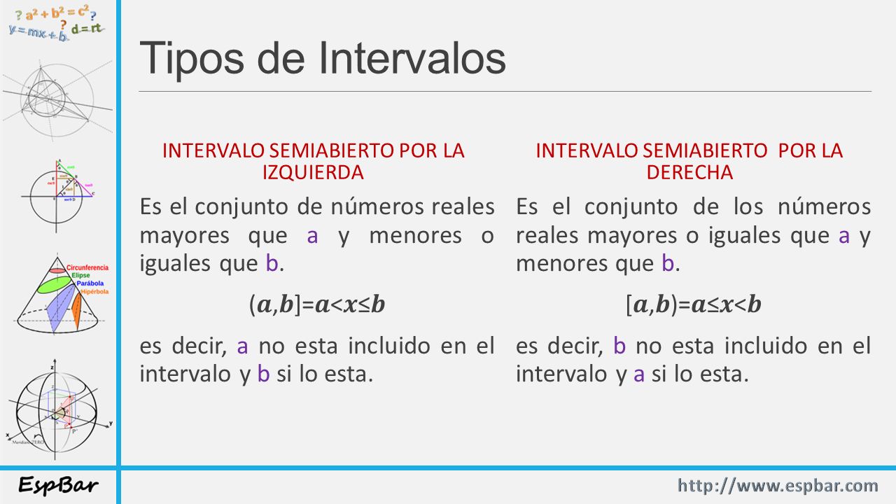 Tipos de Intervalos Intervalo semiabierto por la izquierda. Intervalo semiabierto por la derecha.