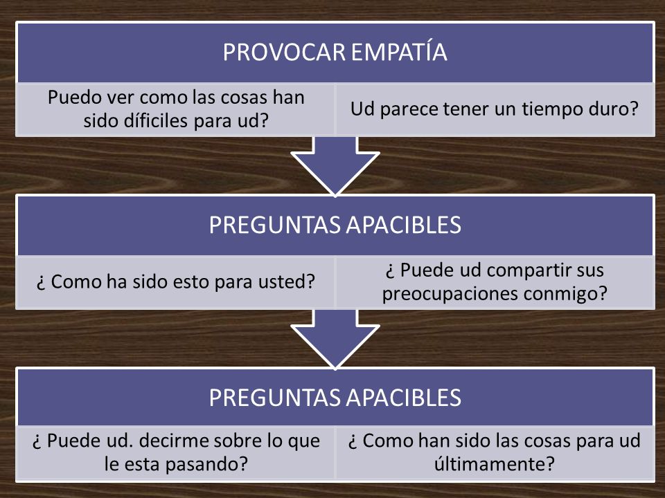 Puedo ver como las cosas han sido díficiles para ud