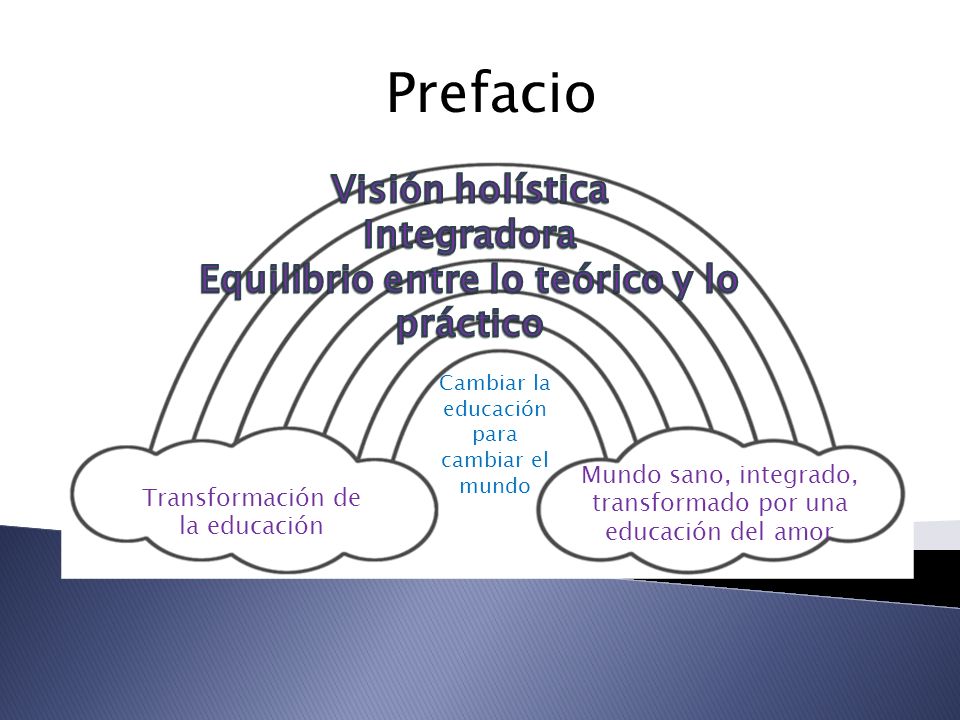 Equilibrio entre lo teórico y lo práctico