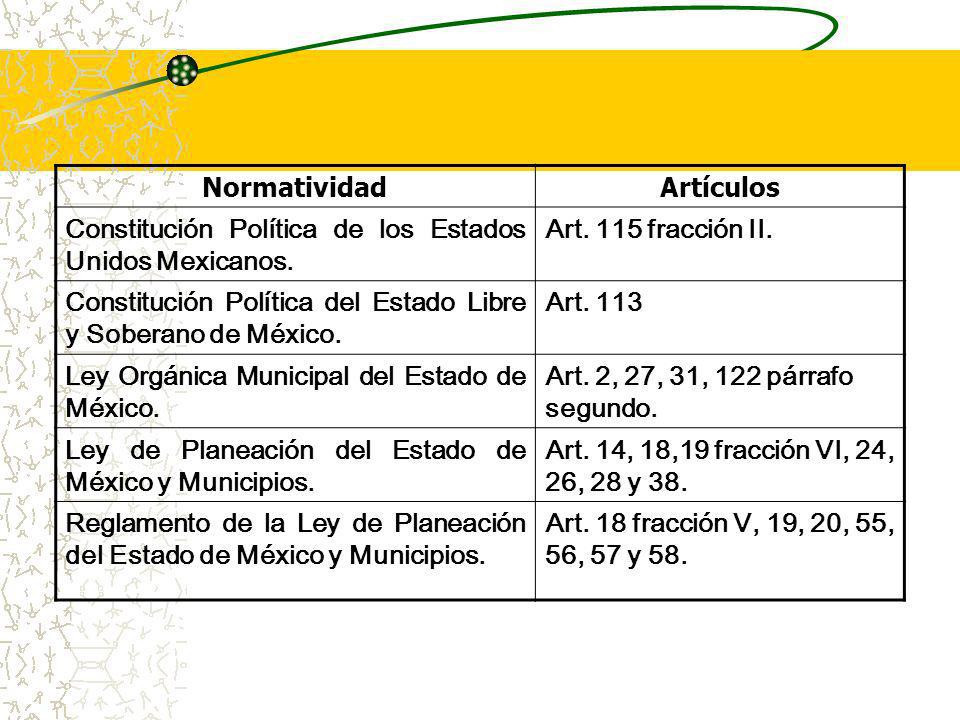 Normatividad Artículos. Constitución Política de los Estados Unidos Mexicanos. Art. 115 fracción II.
