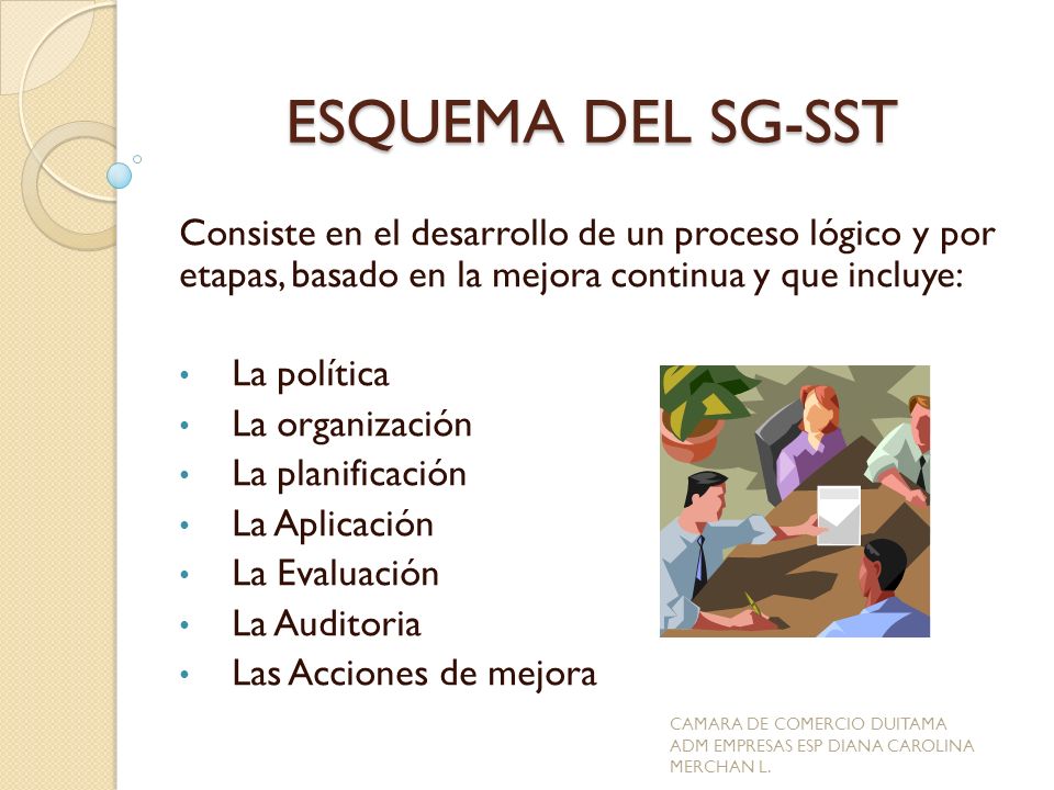 ESQUEMA DEL SG-SST Consiste en el desarrollo de un proceso lógico y por etapas, basado en la mejora continua y que incluye: