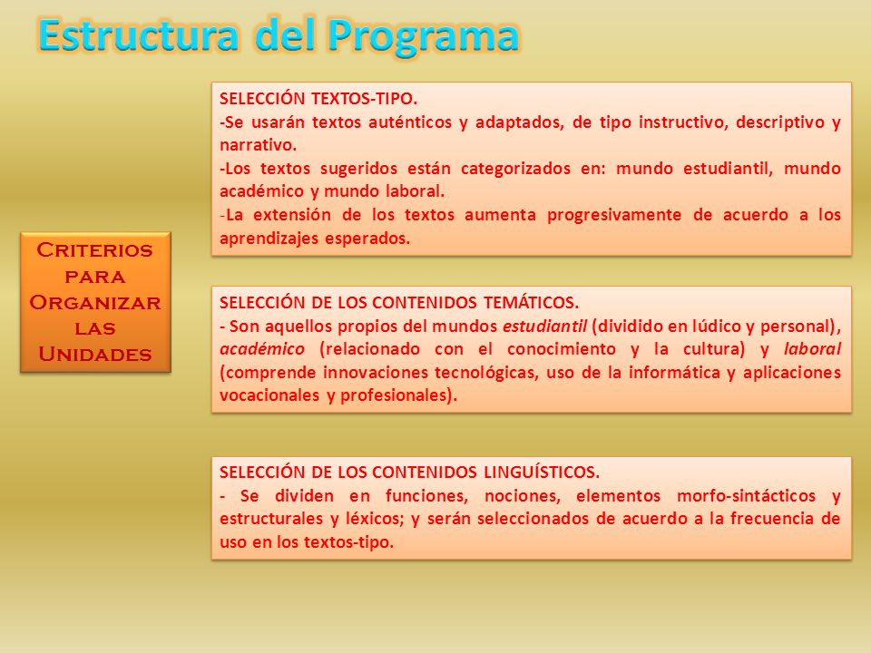 Estructura del Programa
