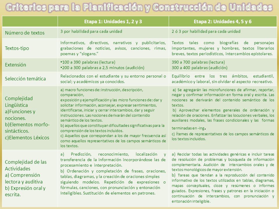 Criterios para la Planificación y Construcción de Unidades