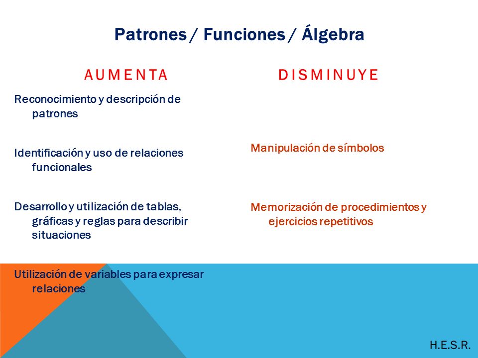 Patrones / Funciones / Álgebra