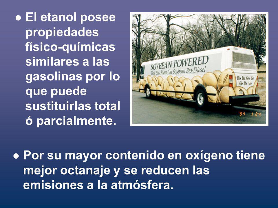 El etanol posee propiedades físico-químicas similares a las gasolinas por lo que puede sustituirlas total ó parcialmente.
