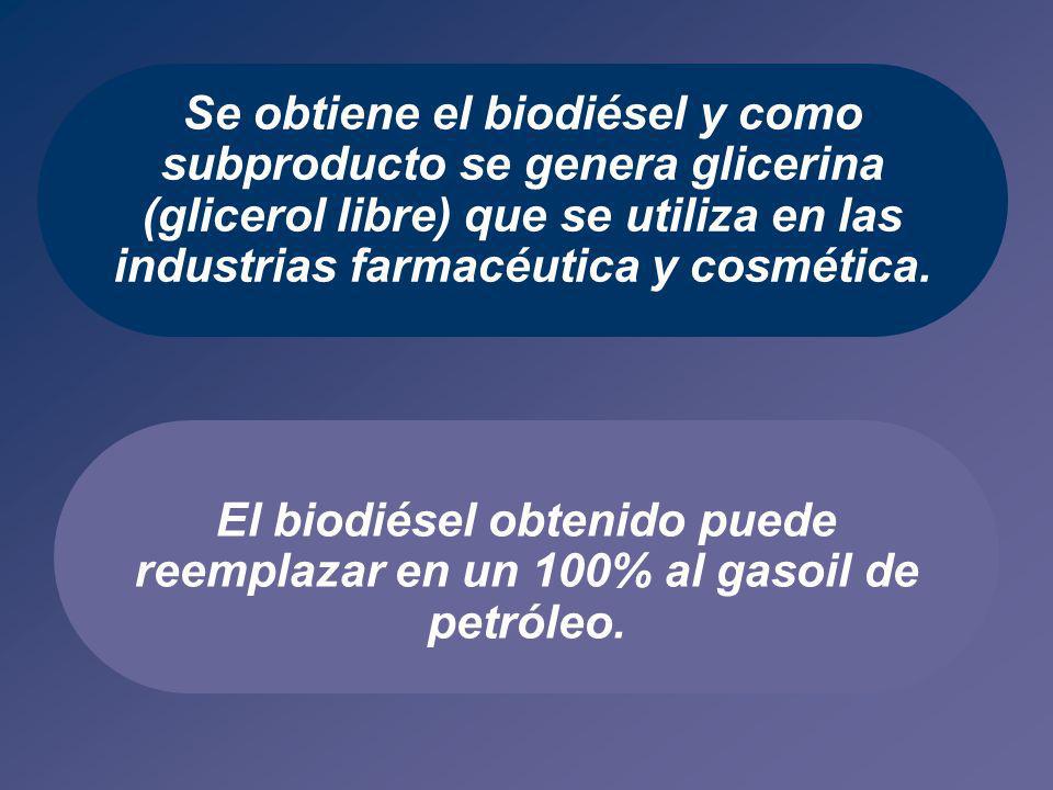 Se obtiene el biodiésel y como subproducto se genera glicerina (glicerol libre) que se utiliza en las industrias farmacéutica y cosmética.