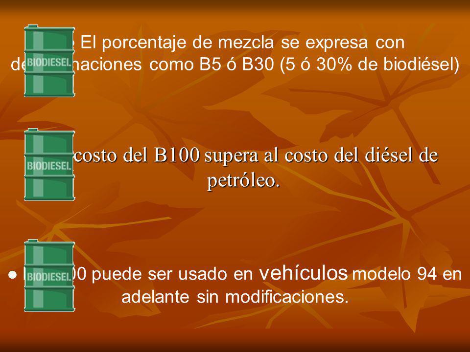 El costo del B100 supera al costo del diésel de petróleo.