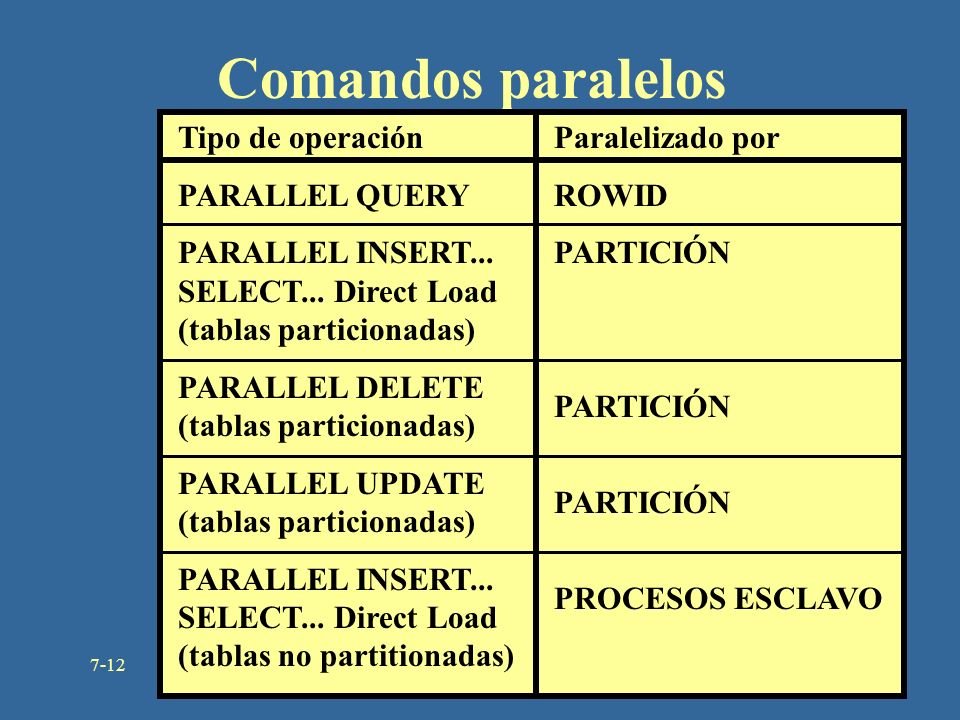 Comandos paralelos Tipo de operación PARALLEL QUERY