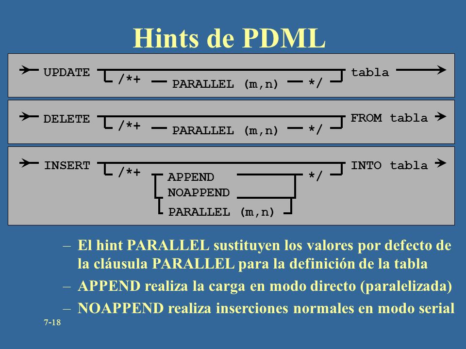 Hints de PDML UPDATE. tabla. /*+ PARALLEL (m,n) */ DELETE. FROM tabla. /*+ PARALLEL (m,n) */