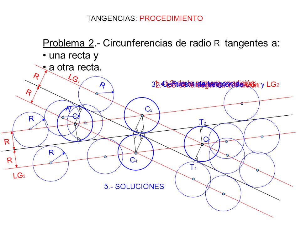 Problema 2.- Circunferencias de radio R tangentes a: una recta y