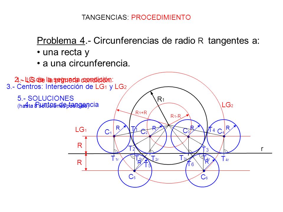 Problema 4.- Circunferencias de radio R tangentes a: una recta y
