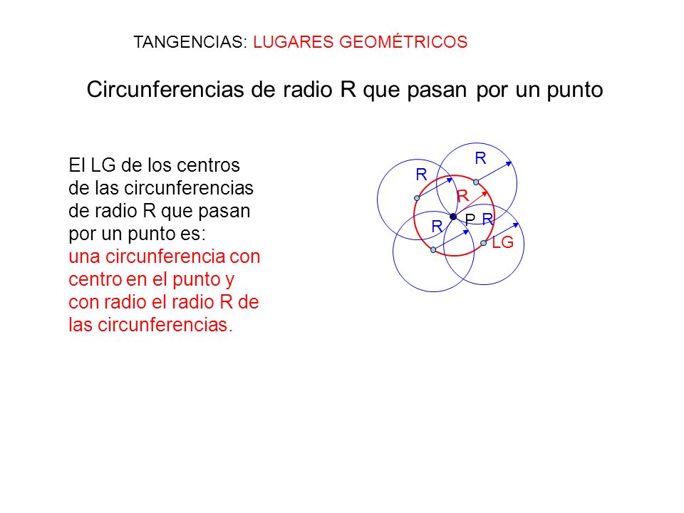 Circunferencias de radio R que pasan por un punto
