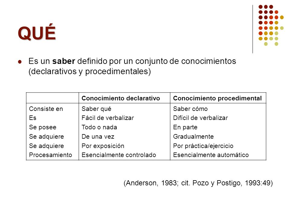 QUÉ Es un saber definido por un conjunto de conocimientos (declarativos y procedimentales) (Anderson, 1983; cit. Pozo y Postigo, 1993:49)