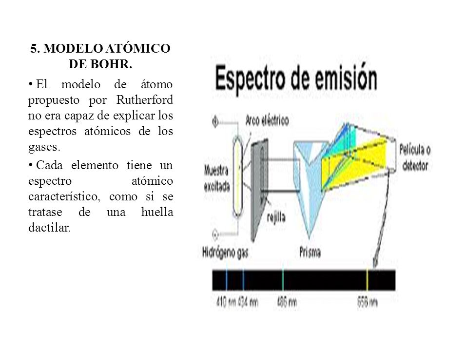 5. MODELO ATÓMICO DE BOHR. El modelo de átomo propuesto por Rutherford no era capaz de explicar los espectros atómicos de los gases.