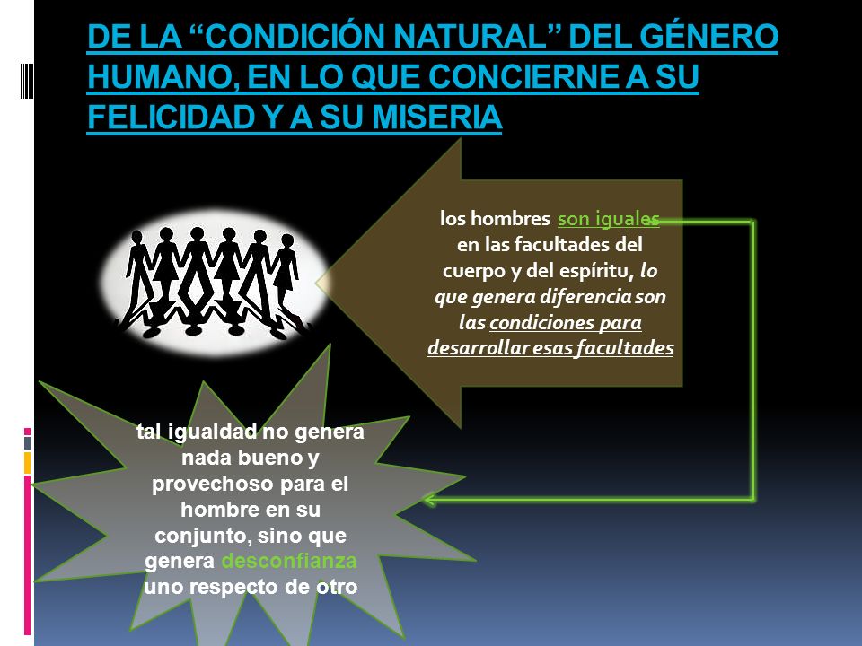 DE LA CONDICIÓN NATURAL DEL GÉNERO HUMANO, EN LO QUE CONCIERNE A SU FELICIDAD Y A SU MISERIA