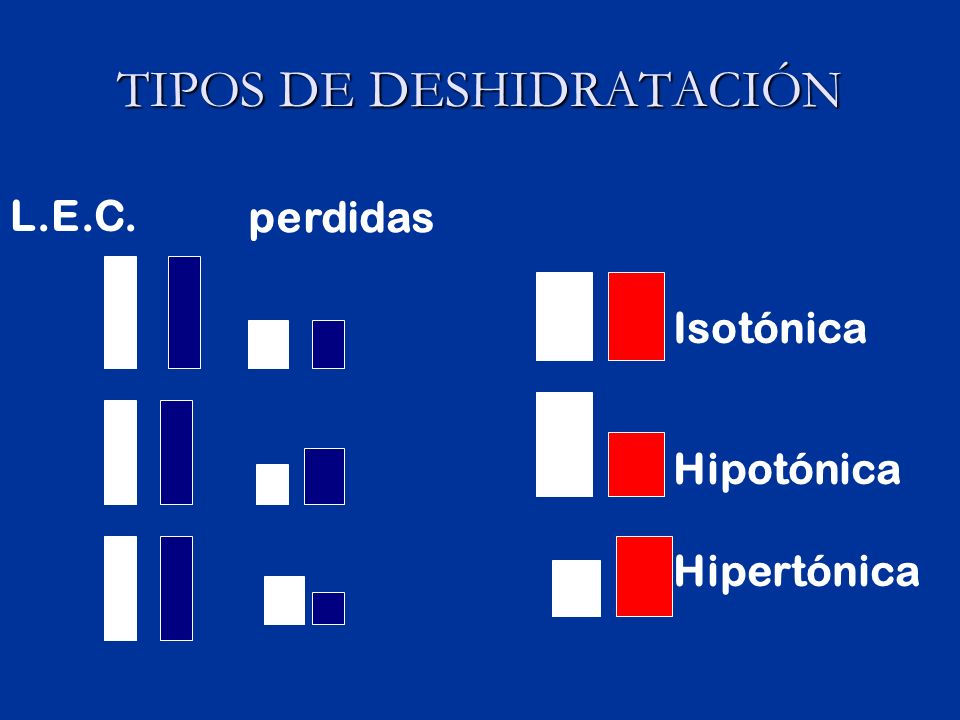 TIPOS DE DESHIDRATACIÓN