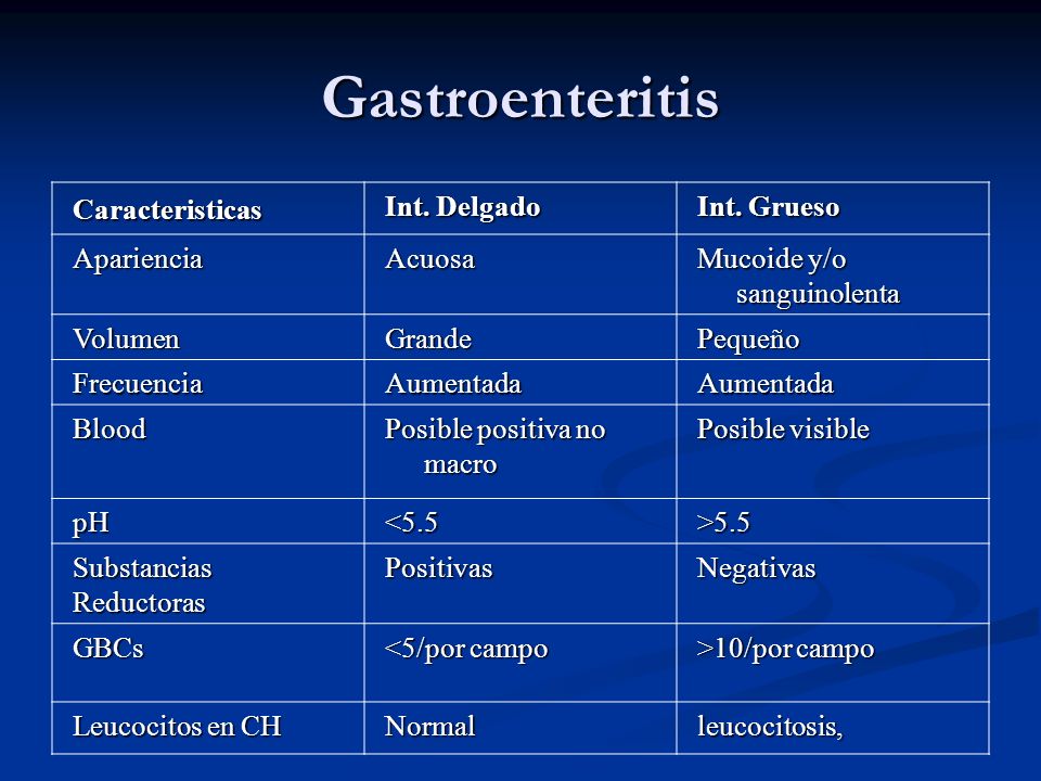 Gastroenteritis Caracteristicas Int. Delgado Int. Grueso Apariencia