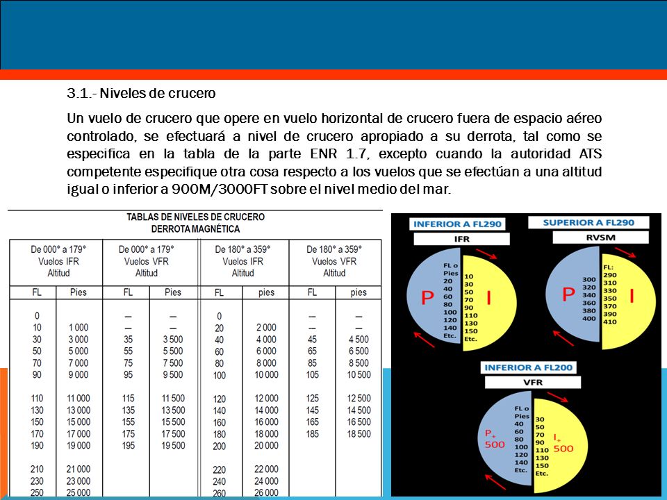 3.1.- Niveles de crucero Un vuelo de crucero que opere en vuelo horizontal de crucero fuera de espacio aéreo controlado, se efectuará a nivel de crucero apropiado a su derrota, tal como se especifica en la tabla de la parte ENR 1.7, excepto cuando la autoridad ATS competente especifique otra cosa respecto a los vuelos que se efectúan a una altitud igual o inferior a 900M/3000FT sobre el nivel medio del mar.