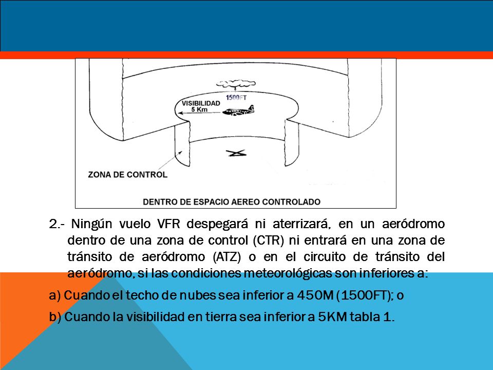 2.- Ningún vuelo VFR despegará ni aterrizará, en un aeródromo dentro de una zona de control (CTR) ni entrará en una zona de tránsito de aeródromo (ATZ) o en el circuito de tránsito del aeródromo, si las condiciones meteorológicas son inferiores a: a) Cuando el techo de nubes sea inferior a 450M (1500FT); o b) Cuando la visibilidad en tierra sea inferior a 5KM tabla 1.