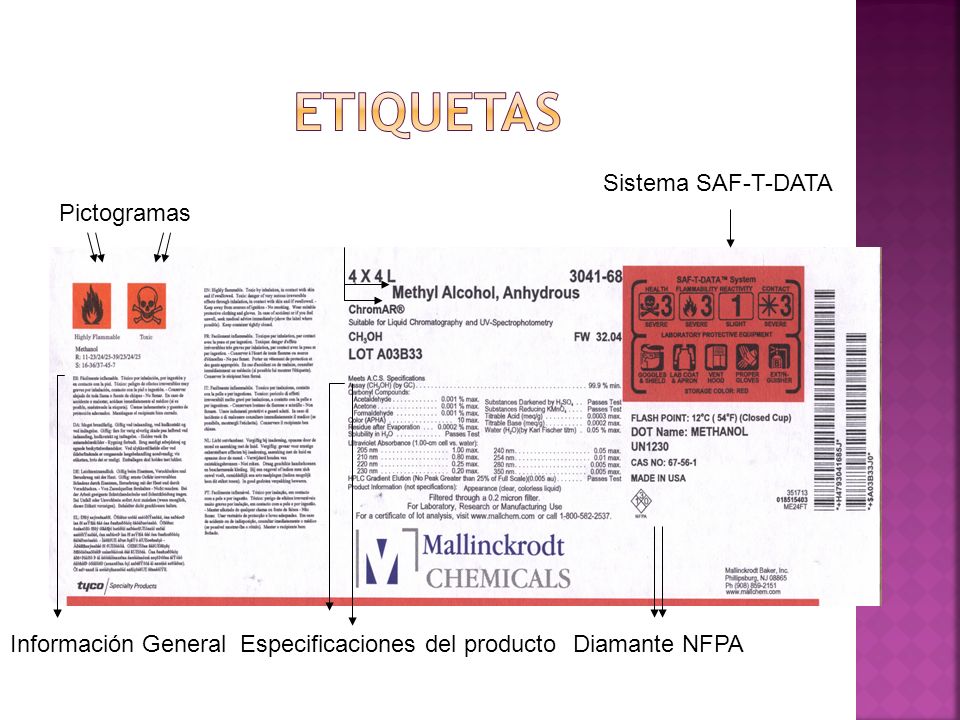 ETIQUETAS Sistema SAF-T-DATA Pictogramas Nombre del producto