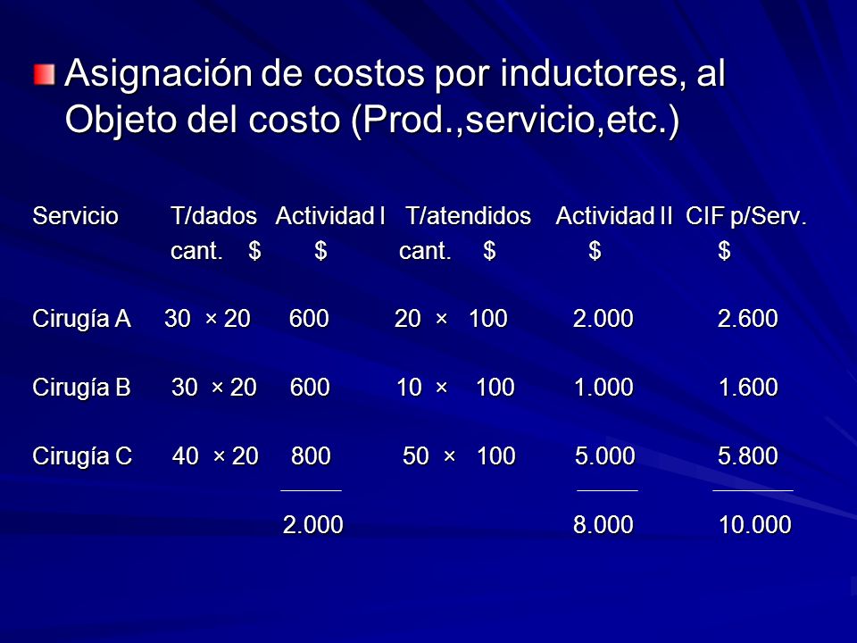 Asignación de costos por inductores, al Objeto del costo (Prod