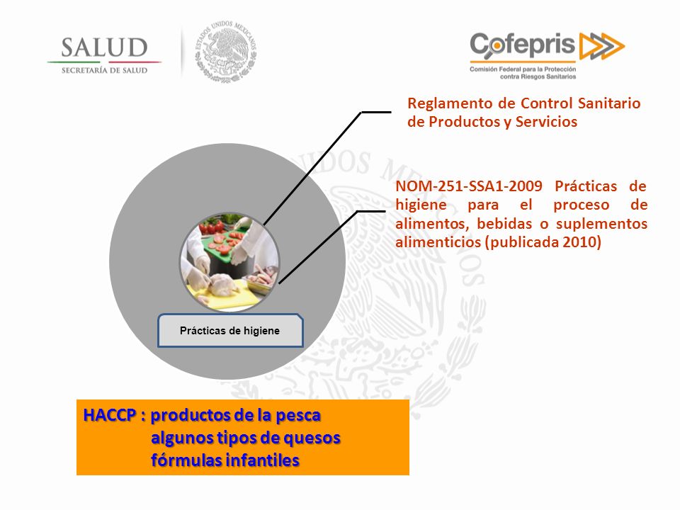 HACCP : productos de la pesca algunos tipos de quesos