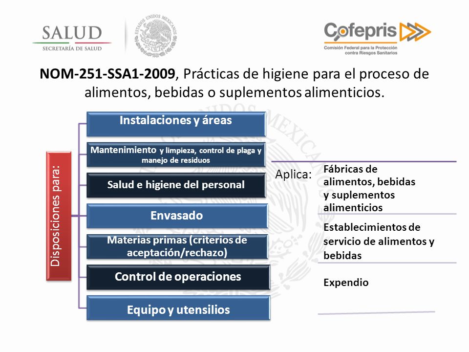 NOM-251-SSA1-2009, Prácticas de higiene para el proceso de alimentos, bebidas o suplementos alimenticios.