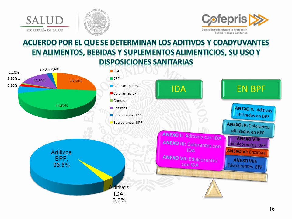ACUERDO POR EL QUE SE DETERMINAN LOS ADITIVOS Y COADYUVANTES