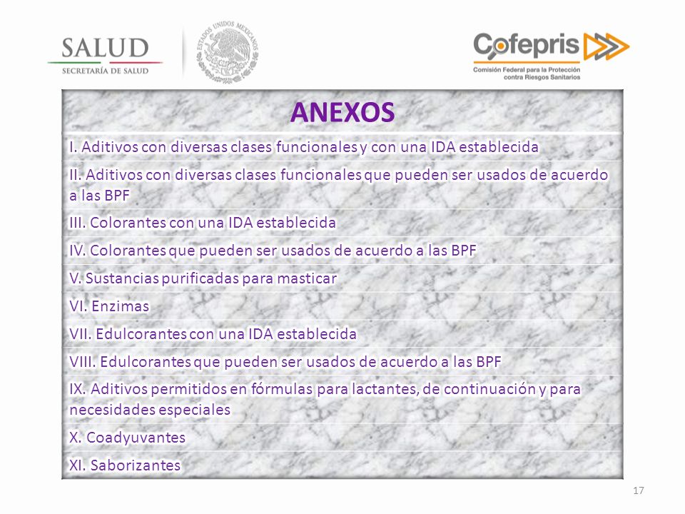 ANEXOS I. Aditivos con diversas clases funcionales y con una IDA establecida.