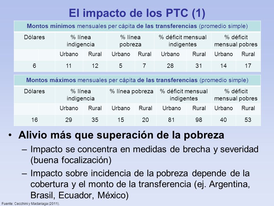 El impacto de los PTC (1) Alivio más que superación de la pobreza