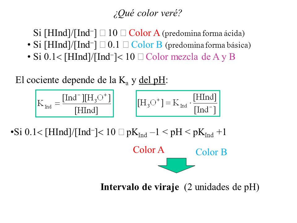 ¿Qué color veré Si [HInd]/[Ind-] ³ 10 Þ Color A (predomina forma ácida) Si [HInd]/[Ind-] £ 0.1 Þ Color B (predomina forma básica)