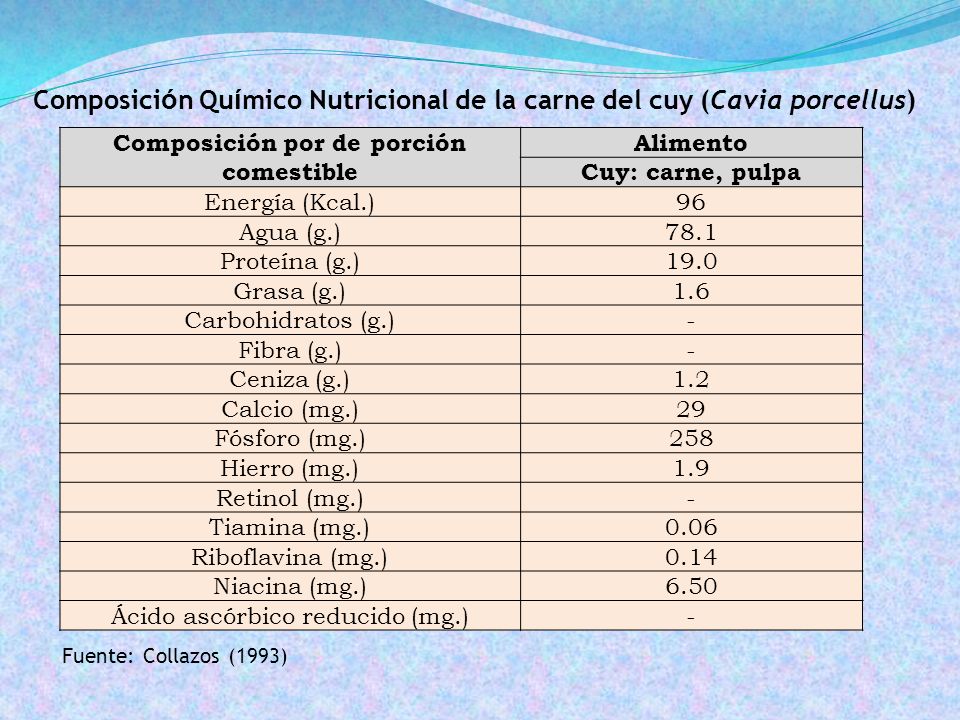Composición Químico Nutricional de la carne del cuy (Cavia porcellus)
