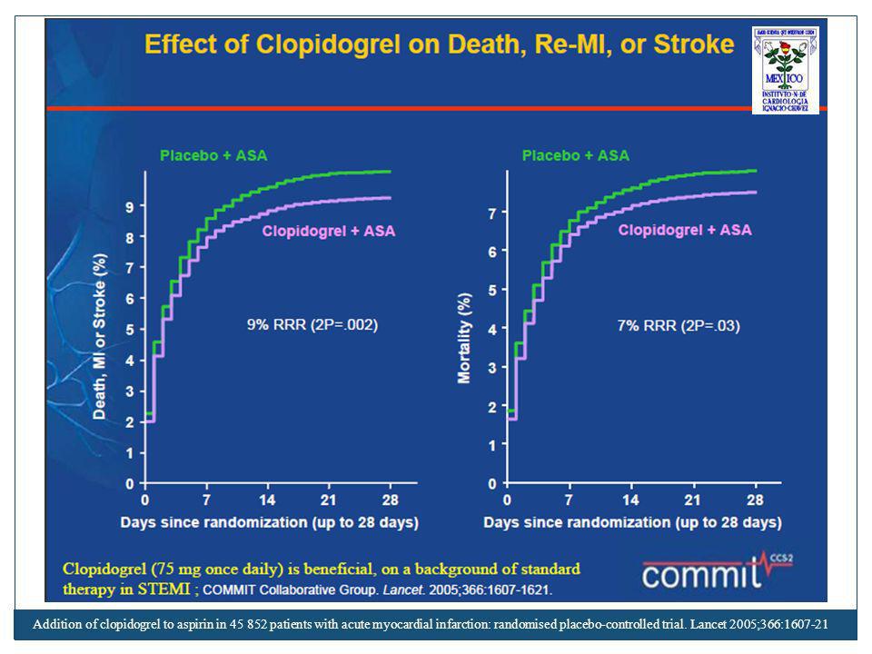 Addition of clopidogrel to aspirin in patients with acute myocardial infarction: randomised placebo-controlled trial.