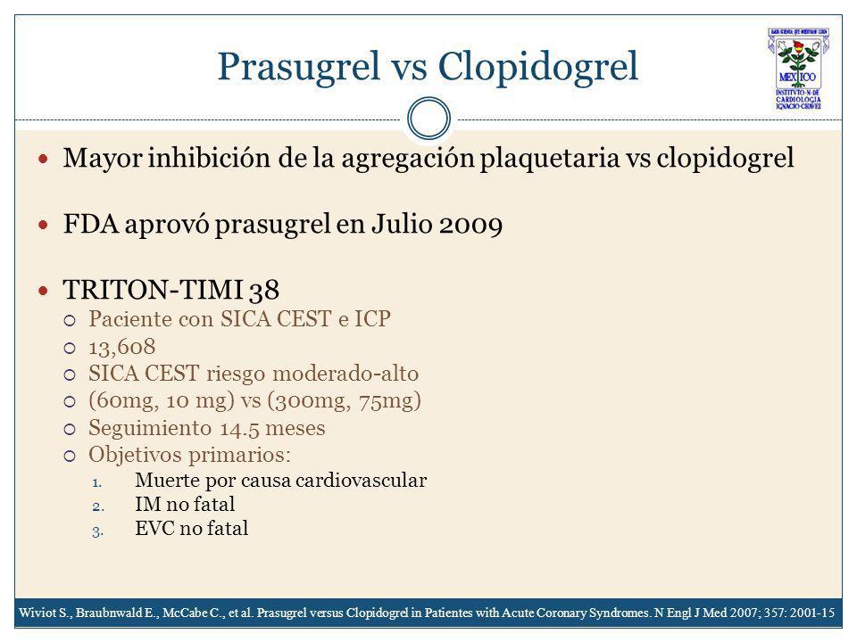 Prasugrel vs Clopidogrel