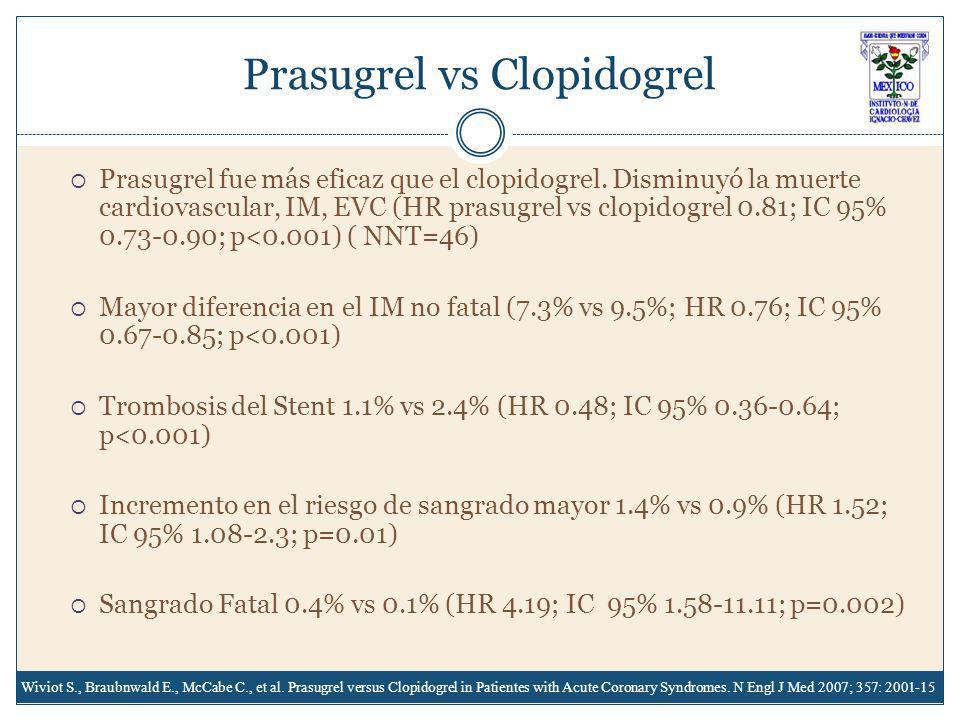 Prasugrel vs Clopidogrel