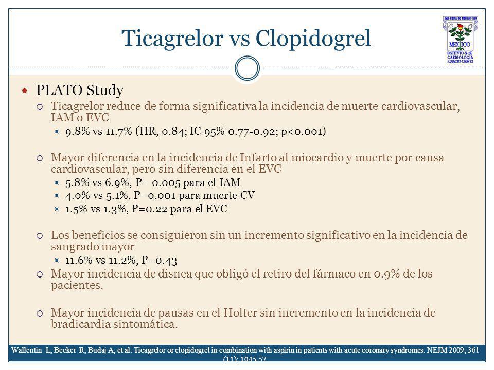 Ticagrelor vs Clopidogrel
