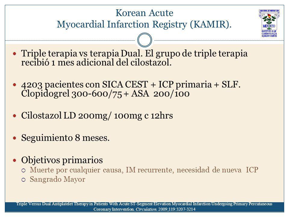 Korean Acute Myocardial Infarction Registry (KAMIR).